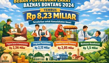 Ilustrasi beban penyaluran zakat BAZNAS Bontang 2024 tembus Rp8,23 Miliar. (AIgenerator)