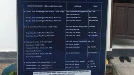 Papan pengumuman tarif parkir Pelabuhan Tanjung Laut. (Istimewa)