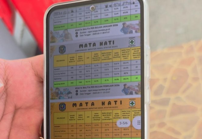 
					Tampilan aplikasi Mata Hati (Informasi Seputar Hasil Status Gizi), yang dibuat Puskesmas Bontang Barat. (Foto: Mirah)